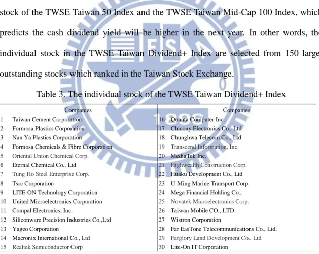 Table 3. The individual stock of the TWSE Taiwan Dividend+ Index 
