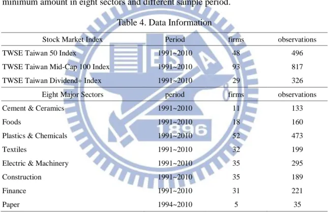 Table 4. Data Information 