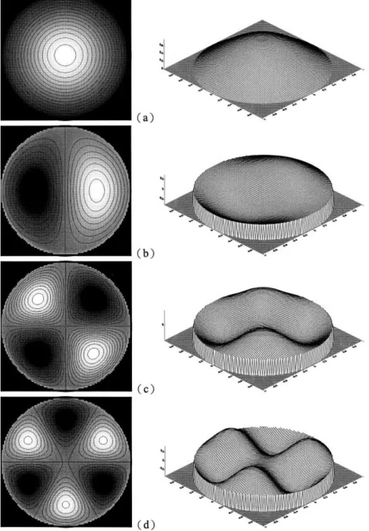 Figure 3 Phenomena of the TM mode for e ⫽ 0.1: (a) k c ⫽ 2.4; (b) k c ⫽ 3.8; (c) k c ⫽ 5.1; (d) k c ⫽ 6.4