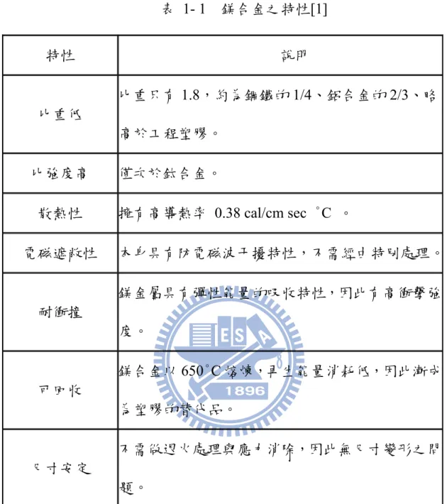 表 1- 1  鎂合金之特性[1]  特性  說明  比重低  比重只有 1.8，約為鋼鐵的 1/4、鋁合金的 2/3、略 高於工程塑膠。  比強度高  僅次於鈦合金。  散熱性  擁有高導熱率  0.38 cal/cm sec  °C  。  電磁遮敝性  本身具有防電磁波干擾特性，不需經由特別處理。 耐衝撞  鎂金屬具有彈性能量的吸收特性，因此有高衝擊強 度。  可回收  鎂合金以 650°C 熔煉，再生能量消耗低，因此漸成 為塑膠的替代品。  尺寸安定  不需做退火處理與應力消除，因此無尺寸變形之問 