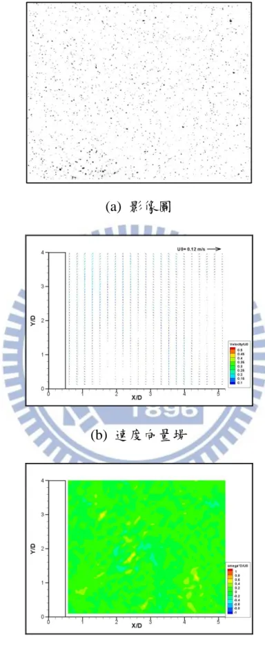 圖 3-29  案例 H31 之 Z 9 影像量測結果 