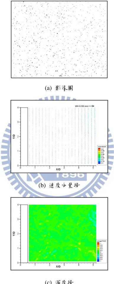 圖 3-32  案例 H32 之 Z 9 影像量測結果 