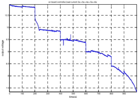 Figure 1. The dynamics of the PEMFC system. [11] 