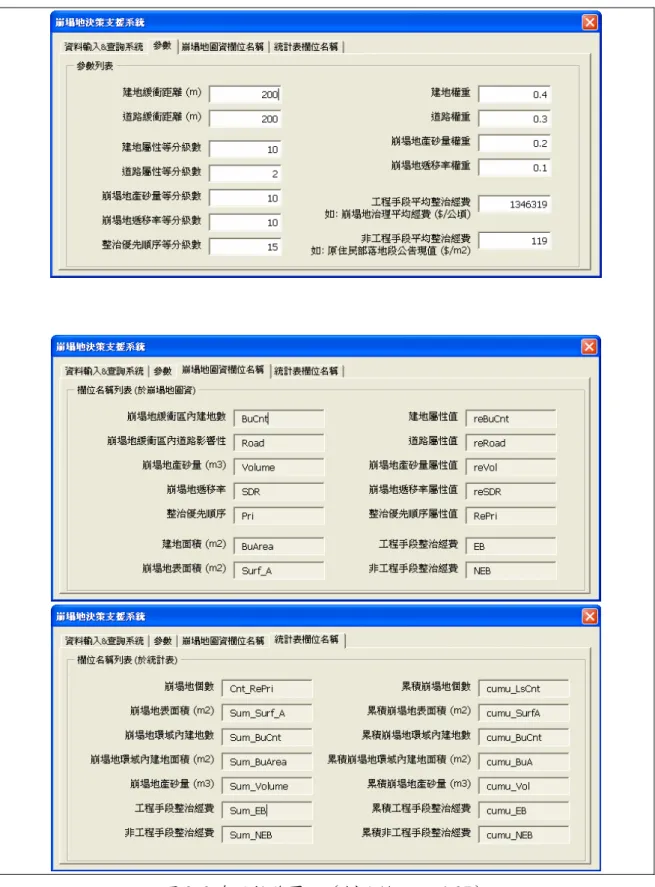 圖 3. 3 系統操作頁面（劉施敏，民國 97） 