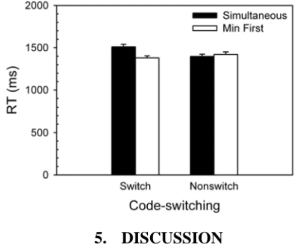 Figure 4: Overall RTs (in ms) regarding switching  pattern and acquisition order. 