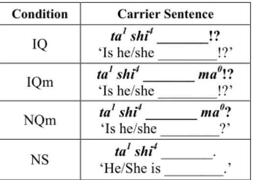 Table 2: The provided contexts for elicitation. 