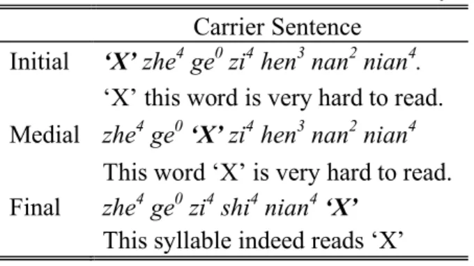 Table 1: Carrier sentences used in this study. 
