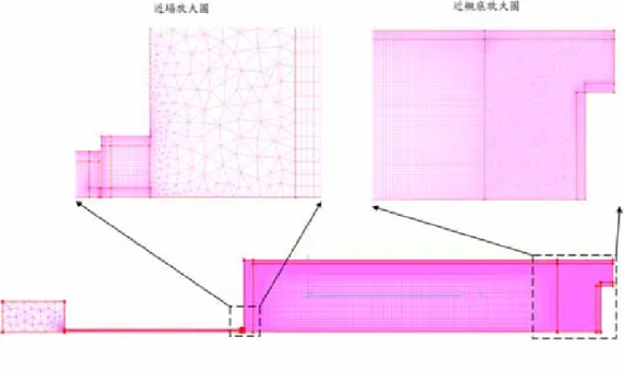 圖 3.3 PPCVD 格網示意圖  3.3.2 模擬測試條件  為進行 PPCVD 反應器流場傳輸現象之模擬研究，規劃下列測試矩 陣，用於比較壓力及溫度對 PPCVD 流場變化之影響。規劃條件如下表 3-1 所示：  表 3-1 模擬條件矩陣  在表 3-1 中 Ps 及 Pr 分別表示供給氣體壓力及反應器壓力；Ts、 Tr 及 Tw 分別表示供給氣體溫度、反應器溫度及基座襯底(晶圓,wafer) 溫度。 