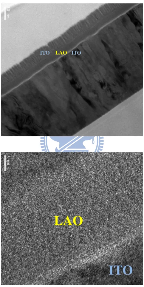 Fig. 3- 26 TEM of the sample with oxygen pressure of 7x10 -3  torr     LAO ITO ITO LAO ITO 