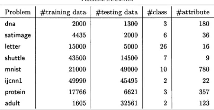 TABLE I P ROBLEM S TATISTICS