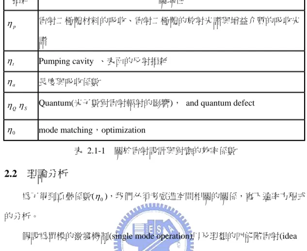 表 2.1-1  關於雷射設計與對應的效率係數  2.2  理論分析 
