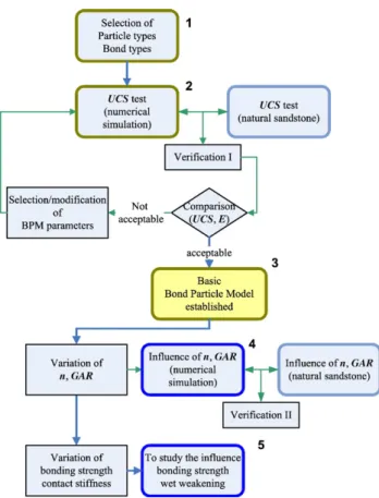 Fig. 1. Schematic illustration of the framework of this research.