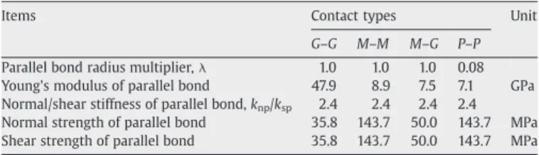 Fig. 7. Empirical relation of UCS with GAR and porosity n. The simulated UCS' are also plotted for comparison.