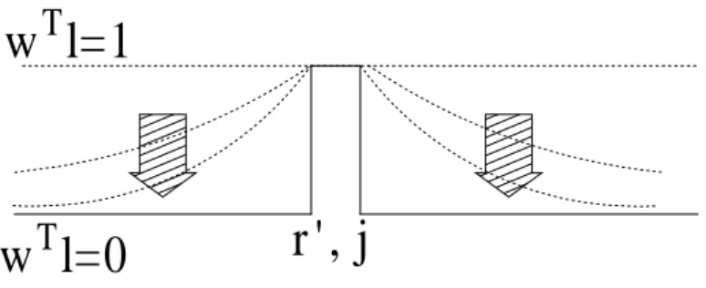 Figure 3.3: Spatial response of the unit-gain constraint and minimum variance spatial filter.