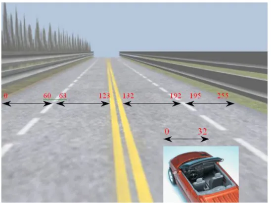 Figure 2-3: The width of highway is equally divided into 256 units and the width of  the car is 32 units 