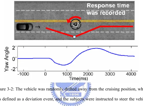 Figure 3-2 illustrates a deviation event in which the vehicle was moving forward  in a straight line