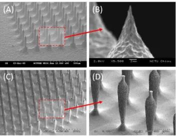 Fig. 2.5 shows the microphotograph of the fabricated results: (a) microprobe array of MDE,  (b)  tip  of  the  microprobe,  (c)  inverted-triangle  shaped  microprobe  array  of  DS-MDE,  (d)  close view of the DS-MDE