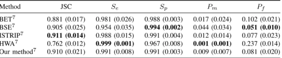 TABLE II