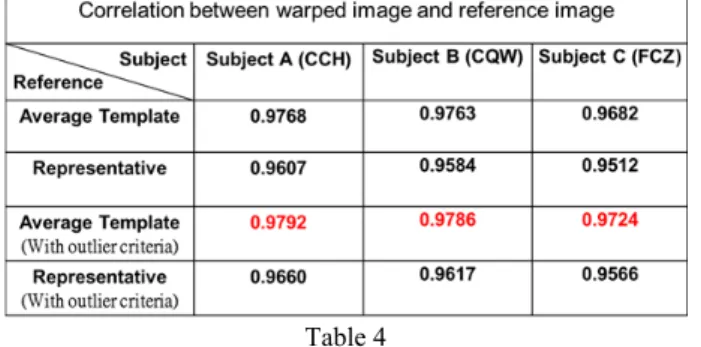 Figure 24: A and B are two different initial reference image.   