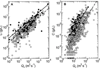 Figure 5. A: Spatial variation of change in unit sediment con- con-centration, Dk , following Chi-Chi earthquake