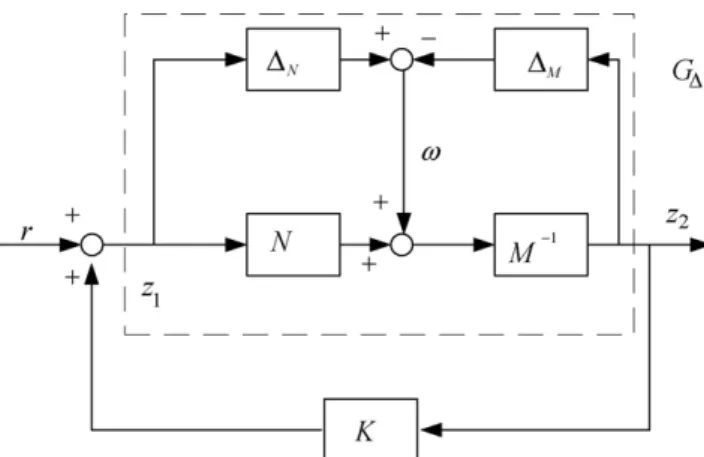 Fig. 7. Illustration of Small Gain Theorem.