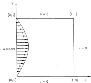 Fig. 9. Study domain and boundary conditions for the advection–diﬀusion problem.