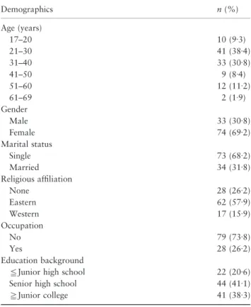 Table 1 shows the participants’ demographic data.