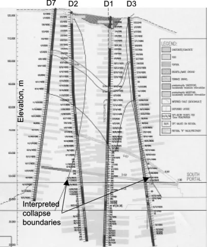 Figure 8  Collapse boundaries along the tunnel Centerline 