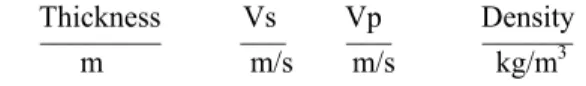 Figure 4 shows the amplitude spectrum of the Fou- Fou-rier transform of U(f,x) with respect to space