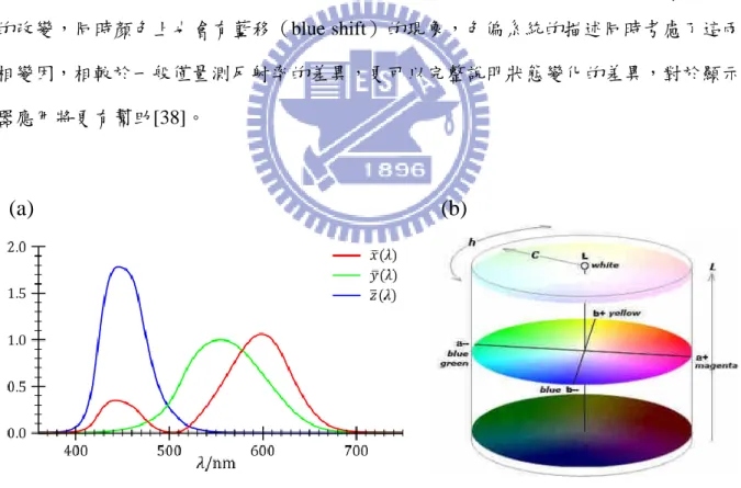 圖 2.5.1  (a) Color matching function，(b) CIELAB 色座標 