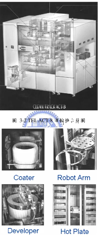 圖 3-2 TEL ACT-8 傳輸機台簡圖 