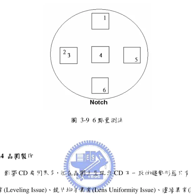 圖 3-9 6 點量測法 
