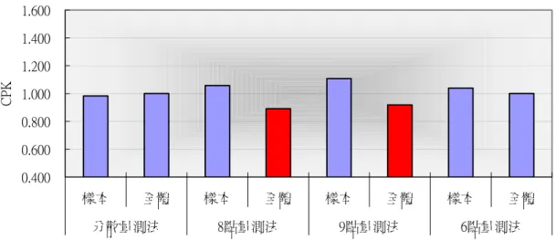 圖 3-13 鏡片均勻異常示意圖 