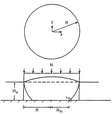 Figure 2. A circular island in the sea.