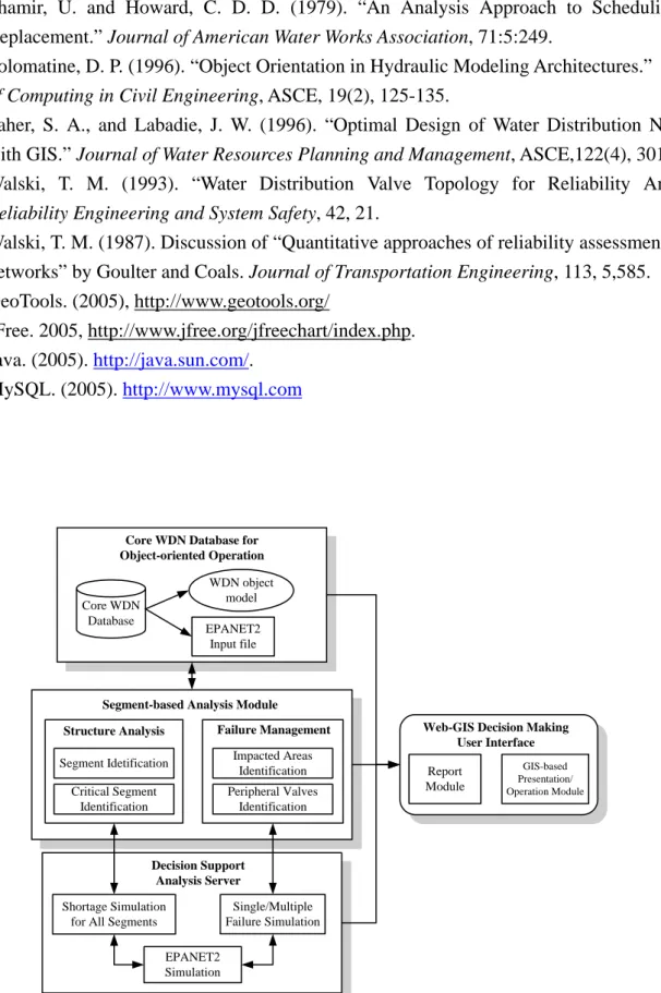 Fig. 1. Schematic diagram for analytic procedures in proposed system 