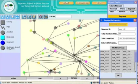 Fig. 2. System interface of the developed system for presenting and analyzing a WDN 