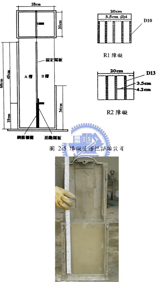 圖 2-5 障礙通過性試驗設備