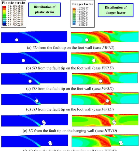 Fig. 11. Configurations of shear zones corresponding to various tunnel locations, medium stiff soil