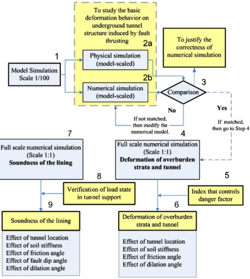 Fig. 1. Flowchart illustrating the research framework of this study.