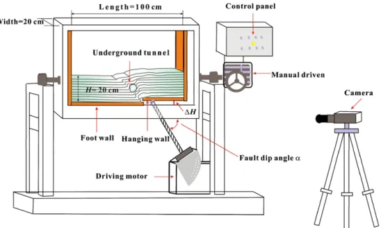 Fig. 2. Schematic setup of the experimental study in a model scale.