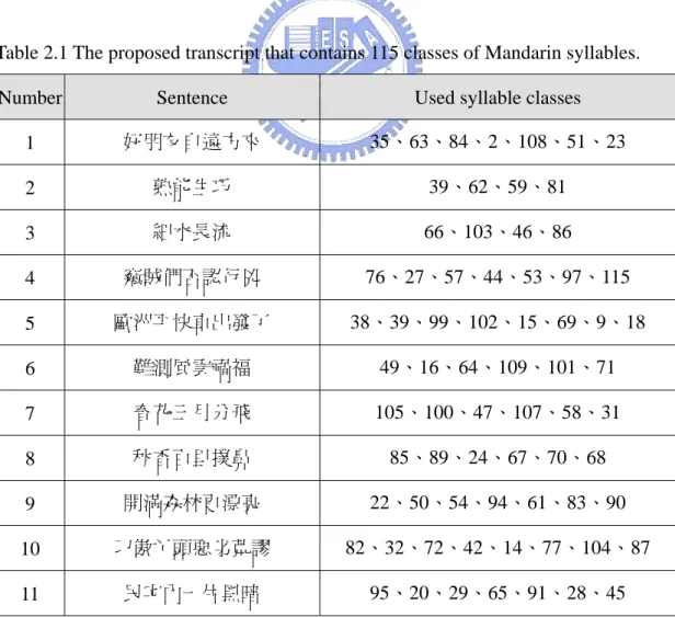 Table 2.1 The proposed transcript that contains 115 classes of Mandarin syllables. 