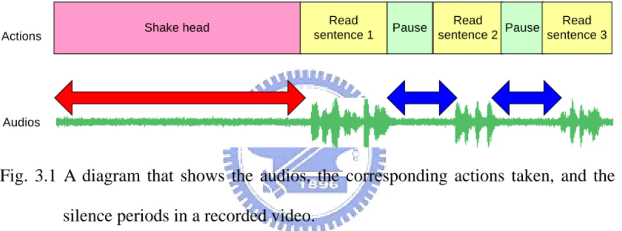 Fig. 3.1 A diagram that shows the audios, the corresponding actions taken, and the  silence periods in a recorded video