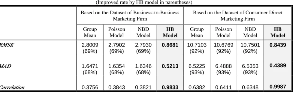 TABLE 3 In-Sample Fit
