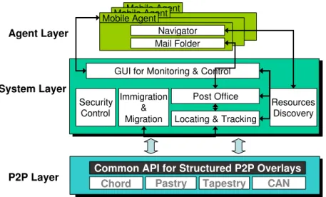 Fig. 1. Visitant system architecture.