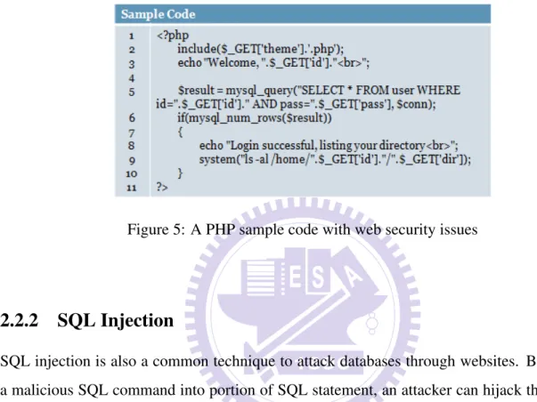Figure 5: A PHP sample code with web security issues