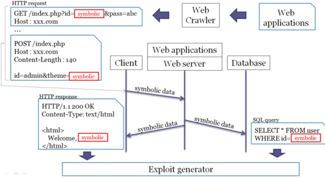 Figure 9: Flow diagram of our automatic process