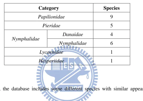 Table 1. The species of five (or six) butterfly categories 