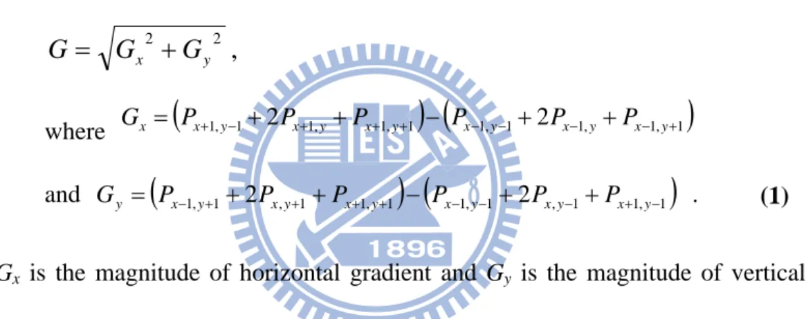 Fig. 7. Two Sobel operators G x  and G y