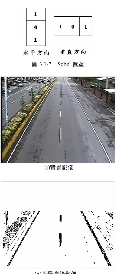圖 3.1-7  Sobel 遮罩 