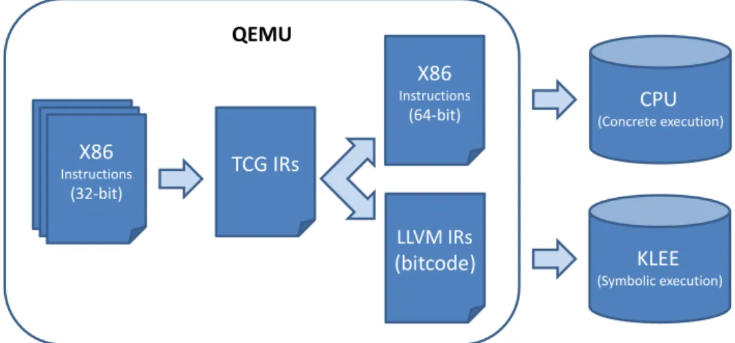 Figure 10: The architecture of S 2 E